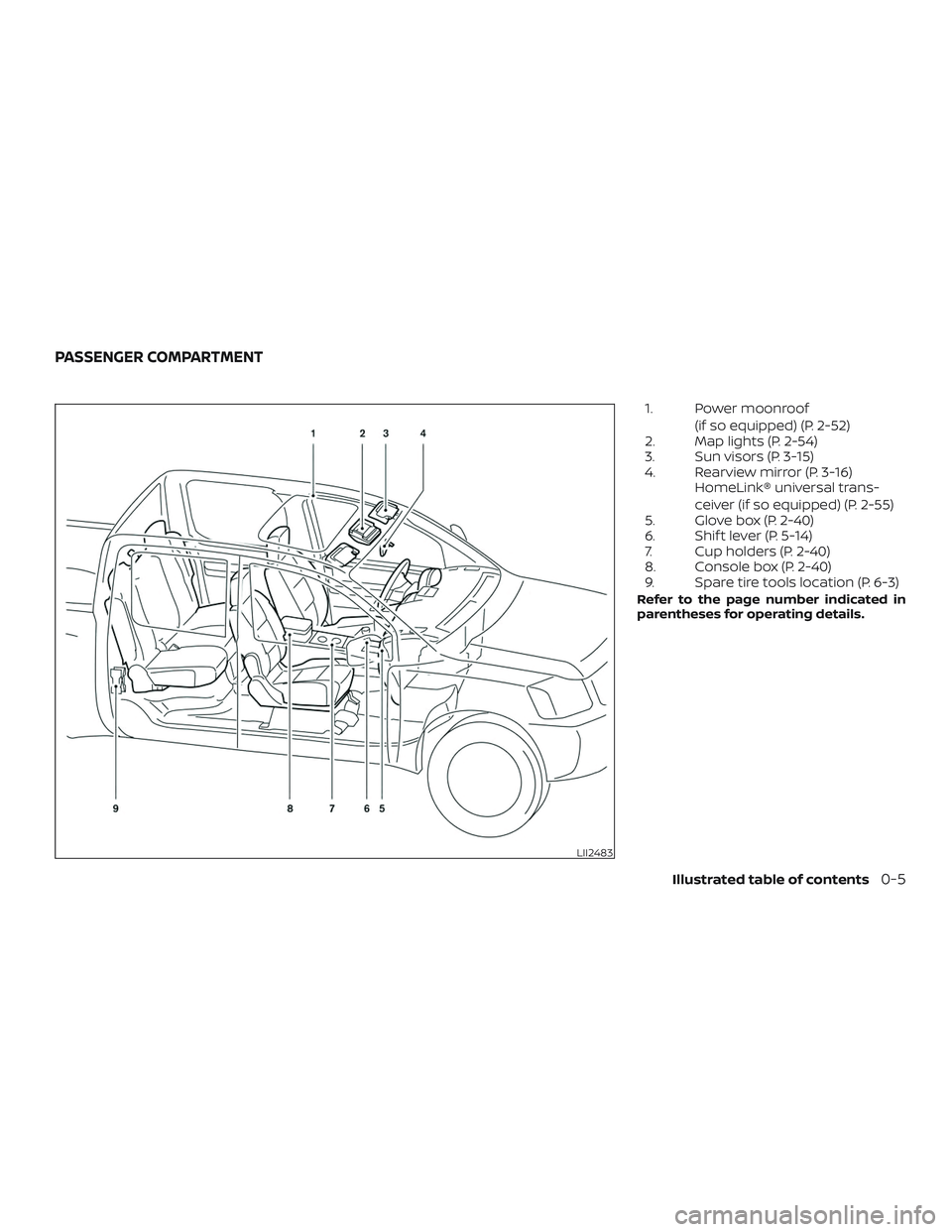 NISSAN FRONTIER 2019  Owner´s Manual 1. Power moonroof(if so equipped) (P. 2-52)
2. Map lights (P. 2-54)
3. Sun visors (P. 3-15)
4. Rearview mirror (P. 3-16) HomeLink® universal trans-
ceiver (if so equipped) (P. 2-55)
5. Glove box (P. 