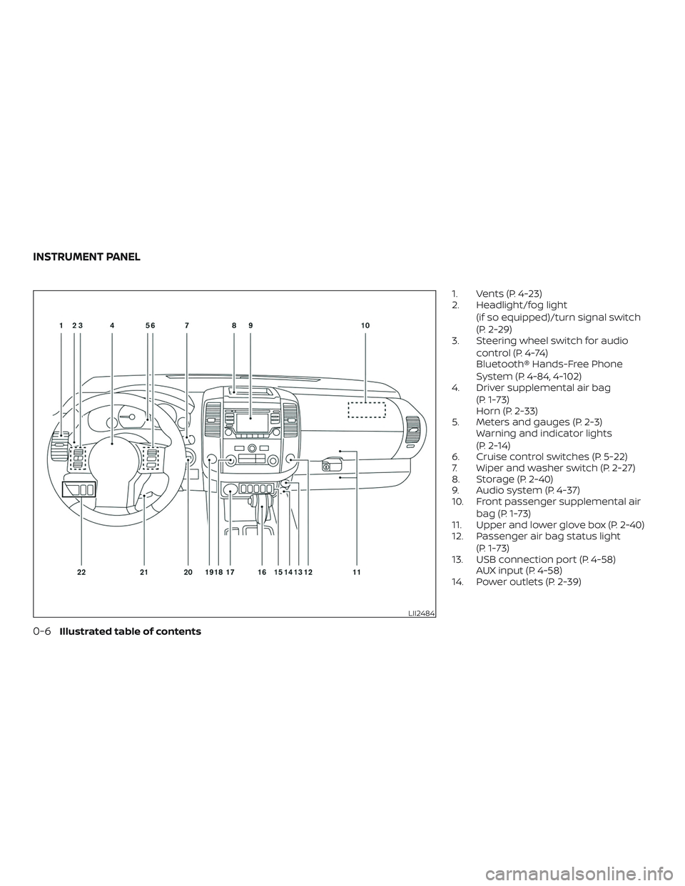 NISSAN FRONTIER 2019  Owner´s Manual 1. Vents (P. 4-23)
2. Headlight/fog light(if so equipped)/turn signal switch
(P. 2-29)
3. Steering wheel switch for audio
control (P. 4-74)
Bluetooth® Hands-Free Phone
System (P. 4-84, 4-102)
4. Driv