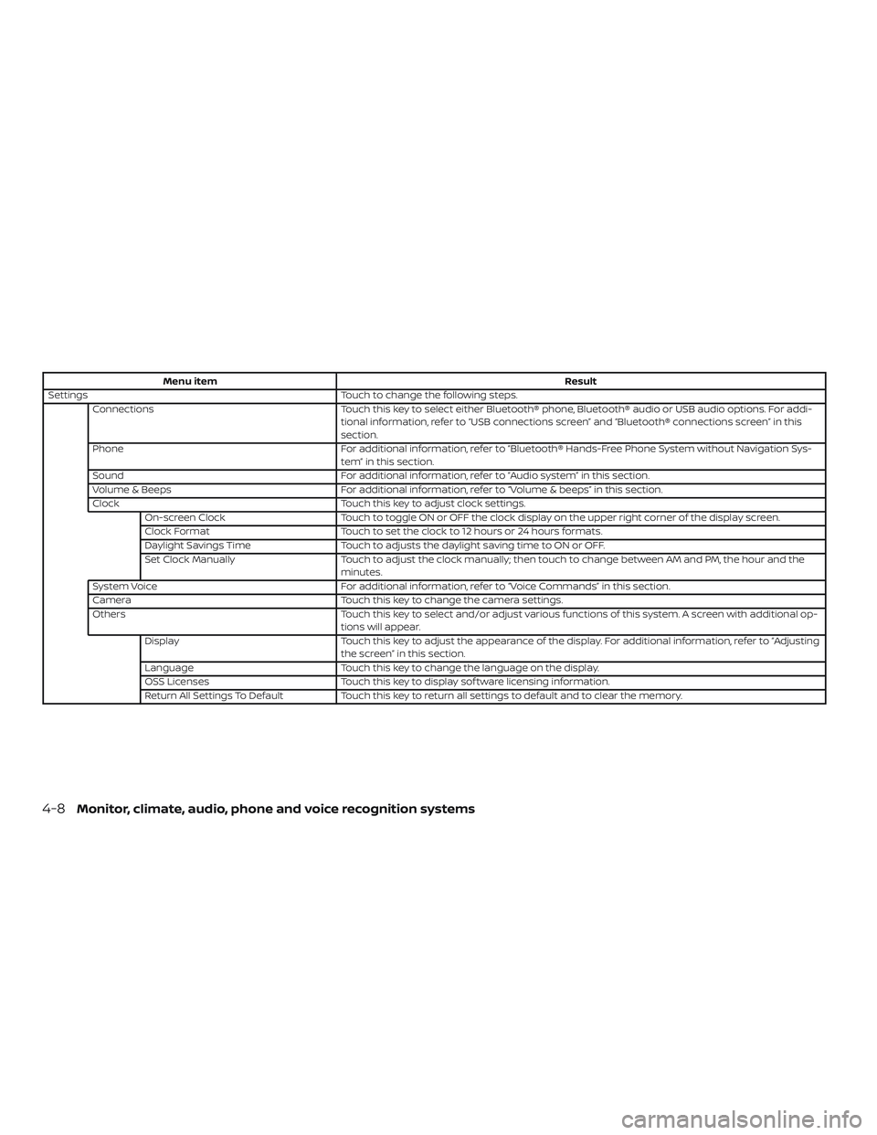 NISSAN FRONTIER 2019 Owner´s Manual Menu itemResult
Settings Touch to change the following steps.
Connections Touch this key to select either Bluetooth® phone, Bluetooth® audio or USB audio options. For addi-
tional information, refer NISSAN FRONTIER 2019 Owner´s Manual Menu itemResult
Settings Touch to change the following steps.
Connections Touch this key to select either Bluetooth® phone, Bluetooth® audio or USB audio options. For addi-
tional information, refer