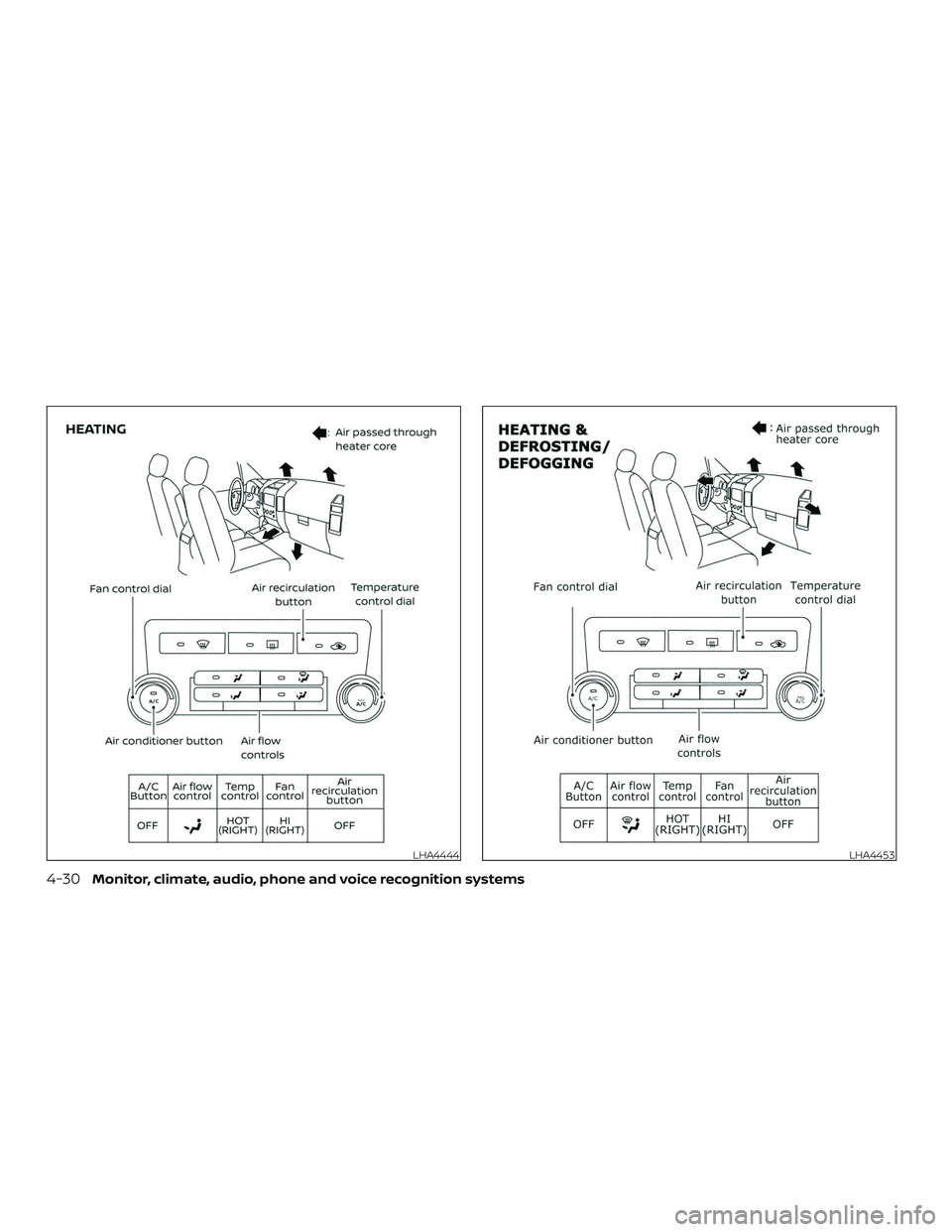NISSAN FRONTIER 2019  Owner´s Manual LHA4444LHA4453
4-30Monitor, climate, audio, phone and voice recognition systems 