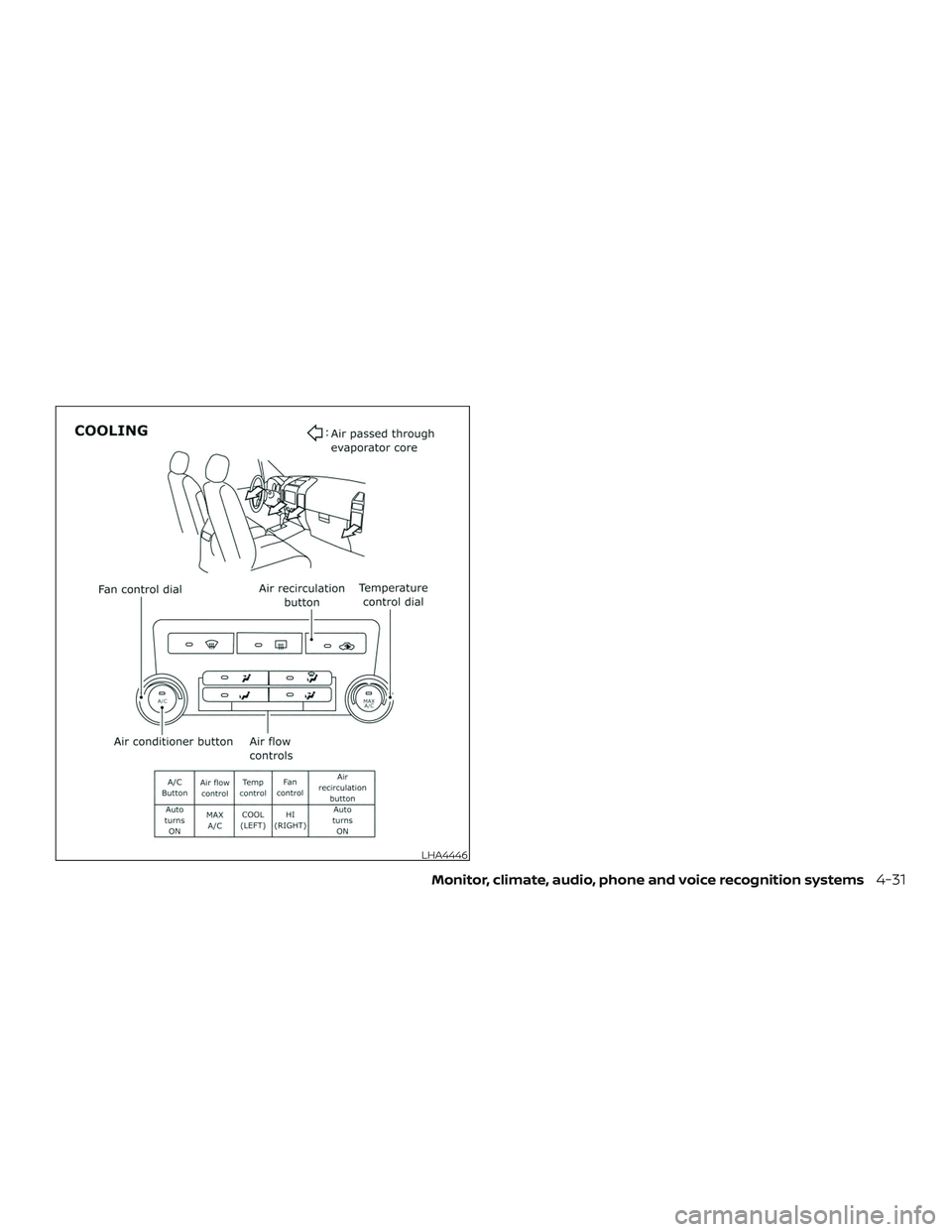 NISSAN FRONTIER 2019  Owner´s Manual LHA4446
Monitor, climate, audio, phone and voice recognition systems4-31 
