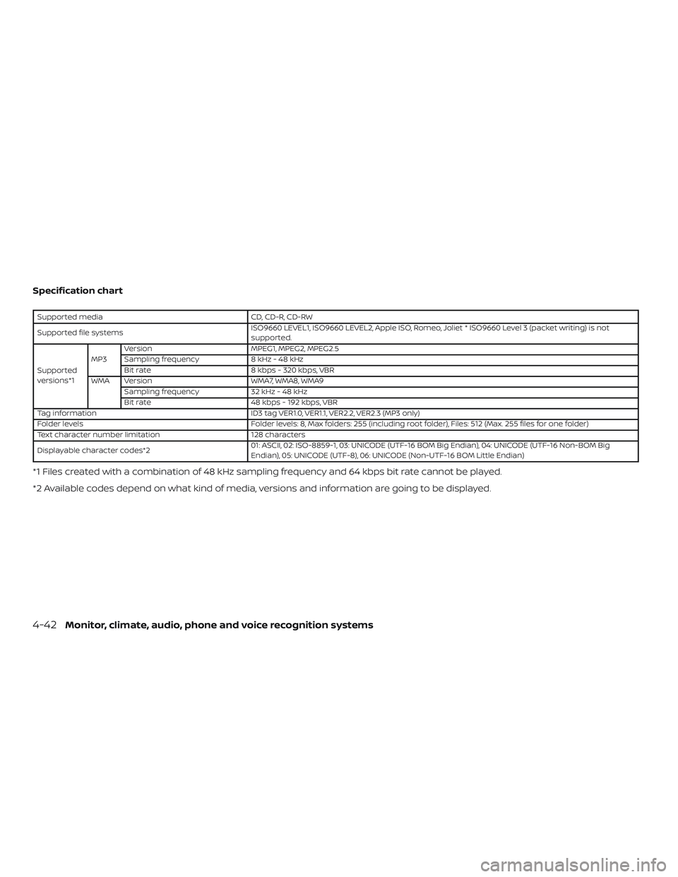 NISSAN FRONTIER 2019  Owner´s Manual Specification chart
Supported mediaCD, CD-R, CD-RW
Supported file systems ISO9660 LEVEL1, ISO9660 LEVEL2, Apple ISO, Romeo, Joliet * ISO9660 Level 3 (packet writing) is not
supported.
Supported
versio