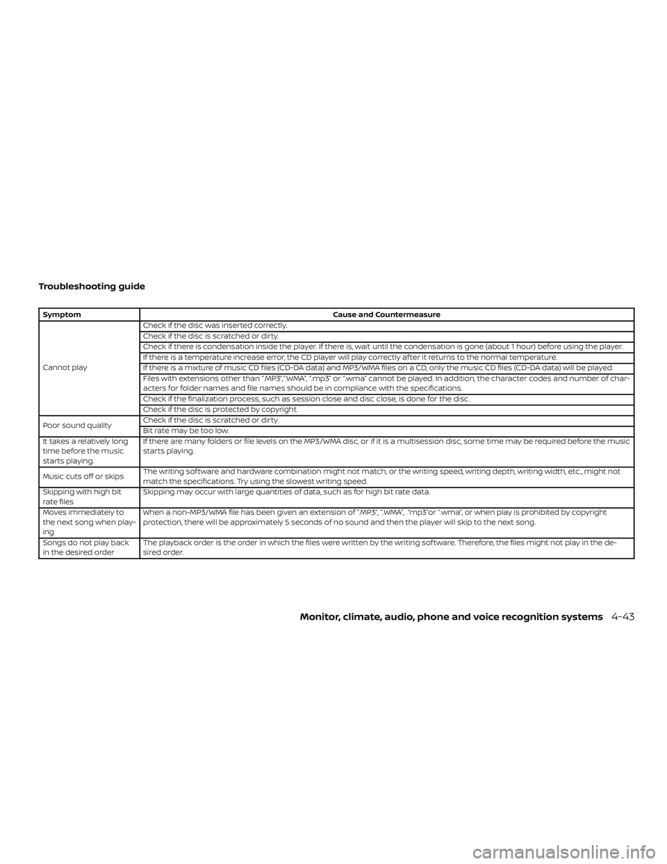 NISSAN FRONTIER 2019 Owner´s Manual Troubleshooting guide
SymptomCause and Countermeasure
Cannot play Check if the disc was inserted correctly.
Check if the disc is scratched or dirty.
Check if there is condensation inside the player. I NISSAN FRONTIER 2019 Owner´s Manual Troubleshooting guide
SymptomCause and Countermeasure
Cannot play Check if the disc was inserted correctly.
Check if the disc is scratched or dirty.
Check if there is condensation inside the player. I