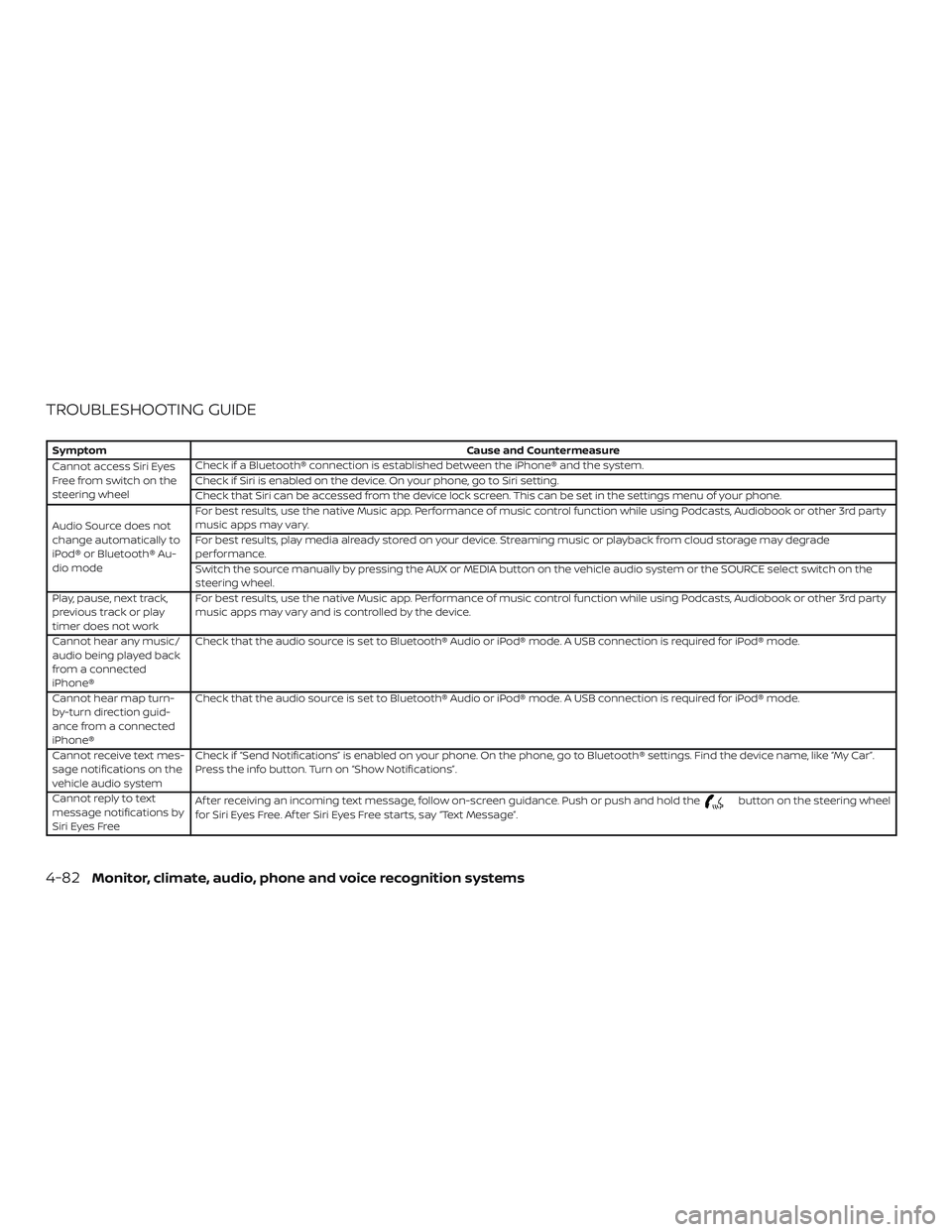 NISSAN FRONTIER 2019 Owner´s Manual TROUBLESHOOTING GUIDE
SymptomCause and Countermeasure
Cannot access Siri Eyes
Freefromswitchonthe
steering wheel Check if a Bluetooth® connection is established between the iPhone® and the system.
C NISSAN FRONTIER 2019 Owner´s Manual TROUBLESHOOTING GUIDE
SymptomCause and Countermeasure
Cannot access Siri Eyes
Freefromswitchonthe
steering wheel Check if a Bluetooth® connection is established between the iPhone® and the system.
C