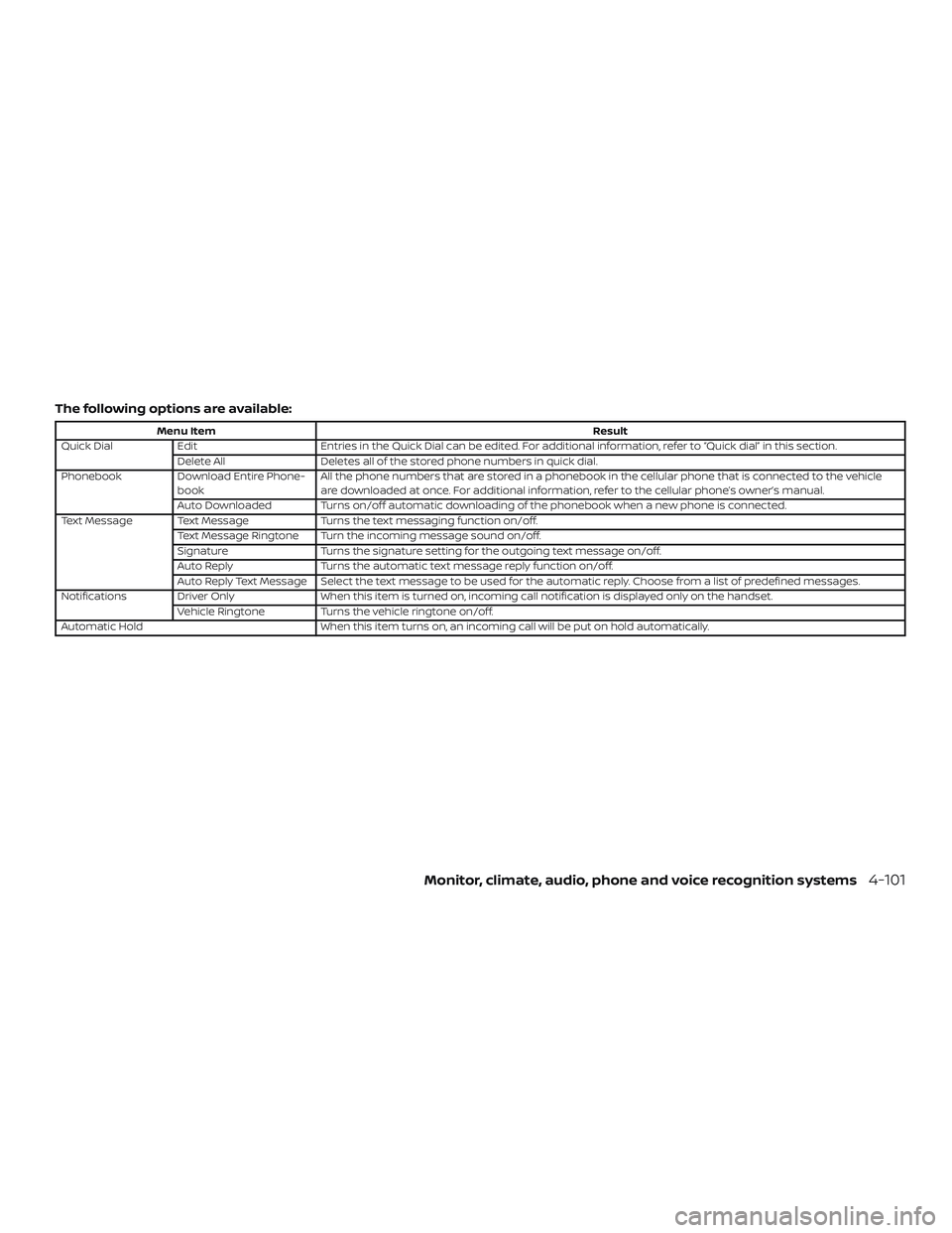 NISSAN FRONTIER 2019 Owner´s Manual The following options are available:
Menu ItemResult
Quick Dial Edit Entries in the Quick Dial can be edited. For additional information, refer to “Quick dial” in this section.
Delete All Deletes NISSAN FRONTIER 2019 Owner´s Manual The following options are available:
Menu ItemResult
Quick Dial Edit Entries in the Quick Dial can be edited. For additional information, refer to “Quick dial” in this section.
Delete All Deletes