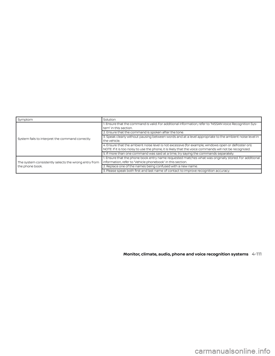 NISSAN FRONTIER 2019 Owner´s Manual SymptomSolution
System fails to interpret the command correctly. 1. Ensure that the command is valid. For additional information, refer to “NISSAN Voice Recognition Sys-
tem” in this section.
2. E NISSAN FRONTIER 2019 Owner´s Manual SymptomSolution
System fails to interpret the command correctly. 1. Ensure that the command is valid. For additional information, refer to “NISSAN Voice Recognition Sys-
tem” in this section.
2. E