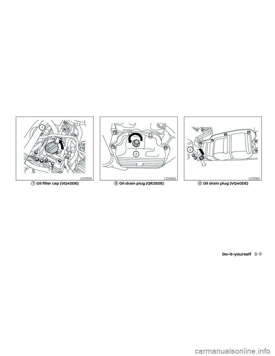 NISSAN FRONTIER 2019  Owner´s Manual 1Oil filler cap (VQ40DE)
LDI3359
2Oil drain plug (QR25DE)
LDI3362
2Oil drain plug (VQ40DE)
LDI3361
Do-it-yourself8-9 