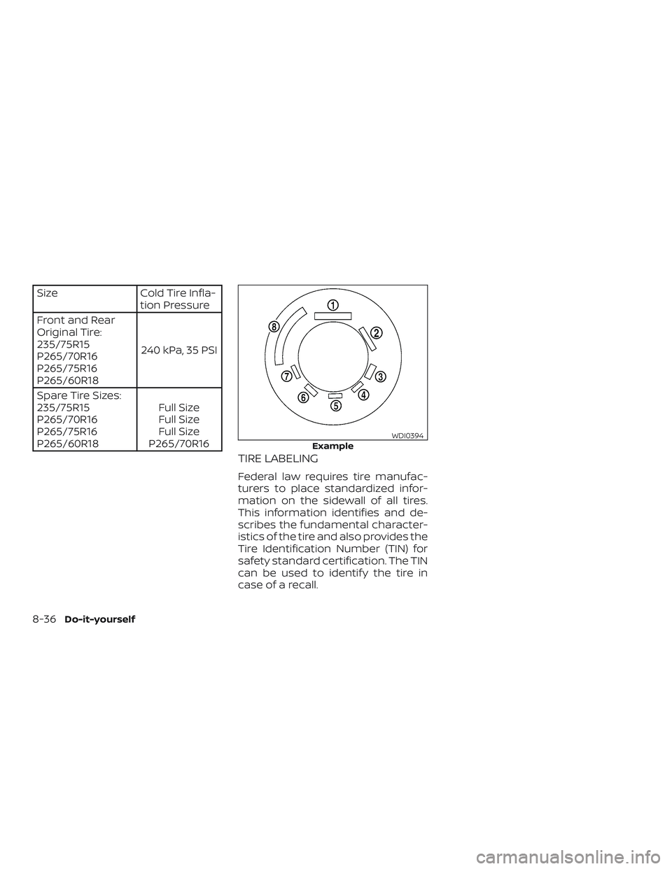NISSAN FRONTIER 2019  Owner´s Manual SizeCold Tire Infla-
tion Pressure
Front and Rear
Original Tire:
235/75R15
P265/70R16
P265/75R16
P265/60R18 240 kPa, 35 PSI
Spare Tire Sizes:
235/75R15
P265/70R16
P265/75R16
P265/60R18 Full Size
Full 
