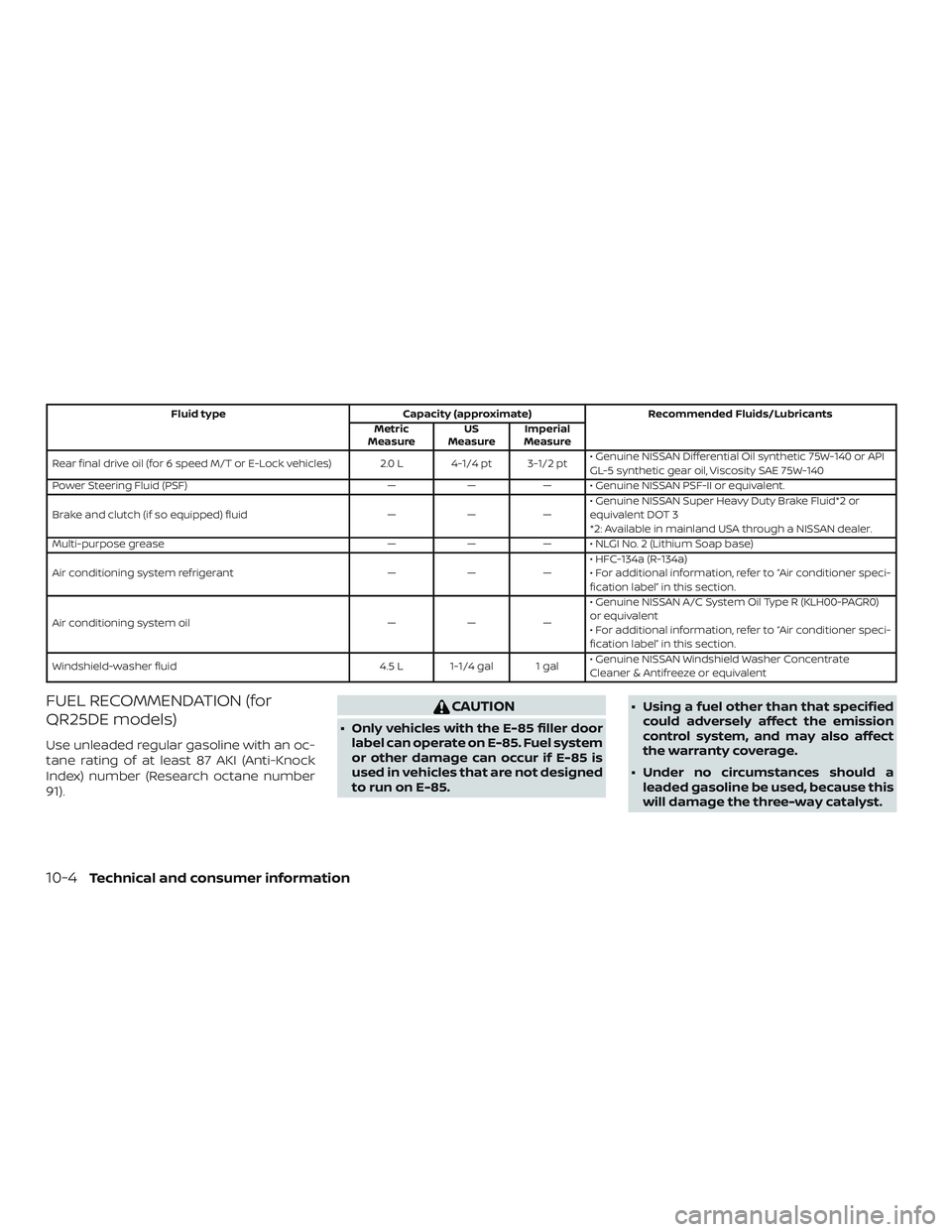 NISSAN FRONTIER 2019 Owner´s Manual Fluid typeCapacity (approximate) Recommended Fluids/Lubricants
Metric
Measure US
Measure Imperial
Measure
Rear final drive oil (for 6 speed M/T or E-Lock vehicles) 2.0 L 4-1/4 pt 3-1/2 pt • Genuine NISSAN FRONTIER 2019 Owner´s Manual Fluid typeCapacity (approximate) Recommended Fluids/Lubricants
Metric
Measure US
Measure Imperial
Measure
Rear final drive oil (for 6 speed M/T or E-Lock vehicles) 2.0 L 4-1/4 pt 3-1/2 pt • Genuine