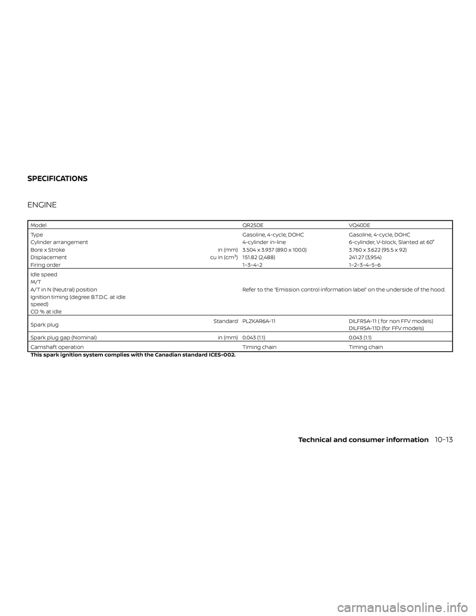 NISSAN FRONTIER 2019  Owner´s Manual ENGINE
ModelQR25DE VQ40DE
Type Gasoline, 4-cycle, DOHCGasoline, 4-cycle, DOHC
Cylinder arrangement 4-cylinder in-line6-cylinder, V-block, Slanted at 60°
Bore x Stroke in (mm) 3.504 x 3.937 (89.0 x 10