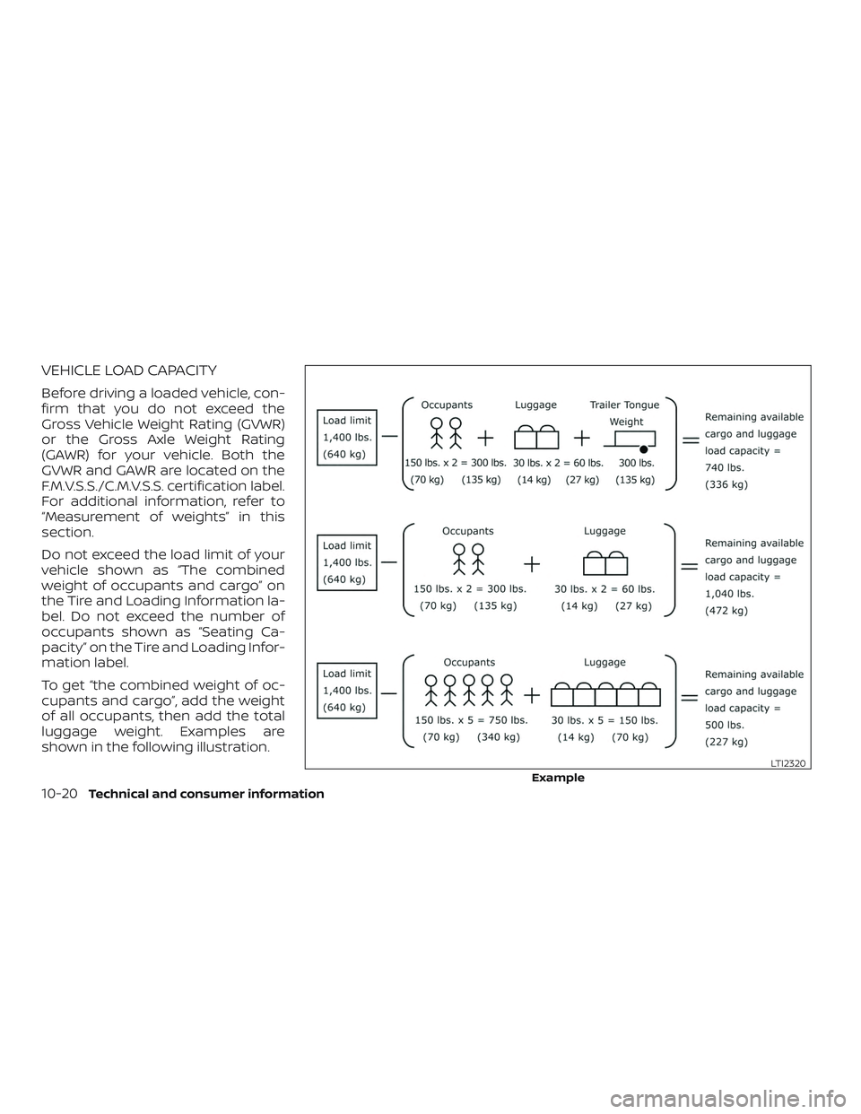 NISSAN FRONTIER 2019 Owner´s Manual VEHICLE LOAD CAPACITY
Before driving a loaded vehicle, con-
firm that you do not exceed the
Gross Vehicle Weight Rating (GVWR)
or the Gross Axle Weight Rating
(GAWR) for your vehicle. Both the
GVWR an NISSAN FRONTIER 2019 Owner´s Manual VEHICLE LOAD CAPACITY
Before driving a loaded vehicle, con-
firm that you do not exceed the
Gross Vehicle Weight Rating (GVWR)
or the Gross Axle Weight Rating
(GAWR) for your vehicle. Both the
GVWR an