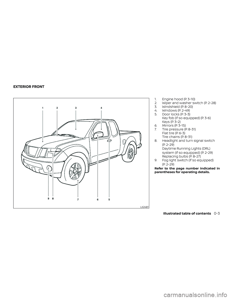 NISSAN FRONTIER 2018  Owner´s Manual 1. Engine hood (P. 3-10)
2. Wiper and washer switch (P. 2-28)
3. Windshield (P. 8-20)
4. Windows (P. 2-49)
5. Door locks (P. 3-3)Key fob (if so equipped) (P. 3-6)
Keys (P. 3-2)
6. Mirrors (P. 3-15)
7.