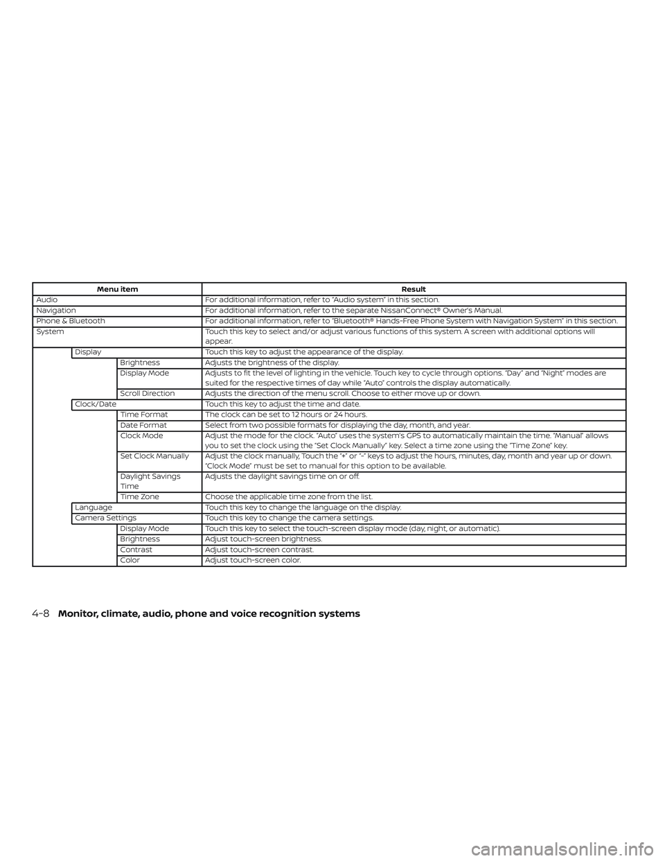 NISSAN FRONTIER 2018 Owner´s Manual Menu itemResult
Audio For additional information, refer to “Audio system” in this section.
Navigation For additional information, refer to the separate NissanConnect® Owner’s Manual.
Phone & Bl NISSAN FRONTIER 2018 Owner´s Manual Menu itemResult
Audio For additional information, refer to “Audio system” in this section.
Navigation For additional information, refer to the separate NissanConnect® Owner’s Manual.
Phone & Bl