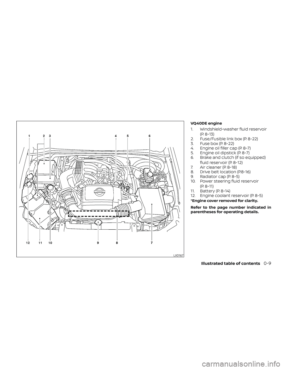 NISSAN FRONTIER 2018  Owner´s Manual VQ40DE engine
1. Windshield-washer fluid reservoir(P. 8-13)
2. Fuse/Fusible link box (P. 8-22)
3. Fuse box (P. 8-22)
4. Engine oil filler cap (P. 8-7)
5. Engine oil dipstick (P. 8-7)
6. Brake and clut