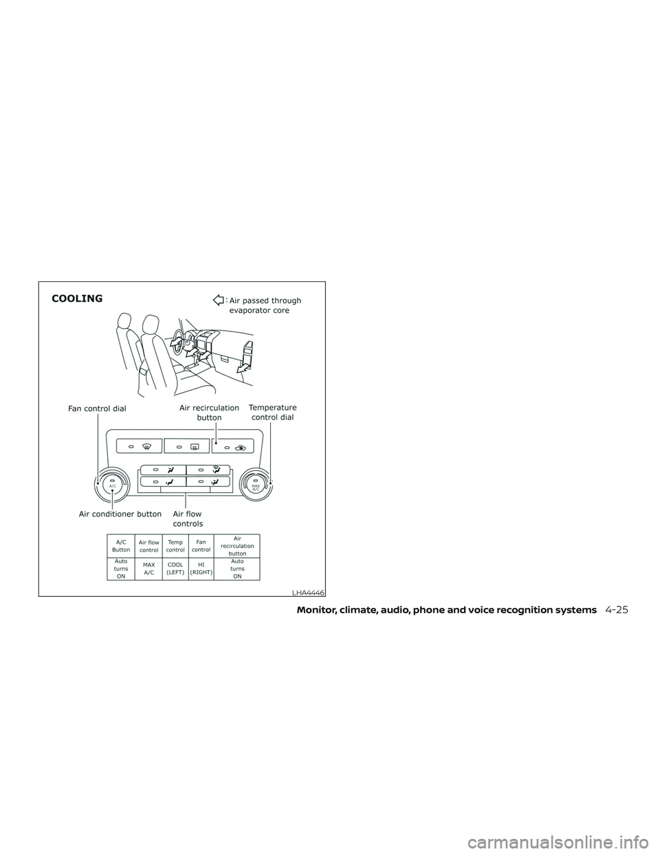 NISSAN FRONTIER 2018 Owner´s Manual LHA4446
Monitor, climate, audio, phone and voice recognition systems4-25 NISSAN FRONTIER 2018 Owner´s Manual LHA4446
Monitor, climate, audio, phone and voice recognition systems4-25