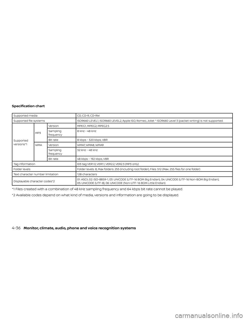 NISSAN FRONTIER 2018  Owner´s Manual Specification chart
Supported mediaCD, CD-R, CD-RW
Supported file systems ISO9660 LEVEL1, ISO9660 LEVEL2, Apple ISO, Romeo, Joliet * ISO9660 Level 3 (packet writing) is not supported.
Supported
versio