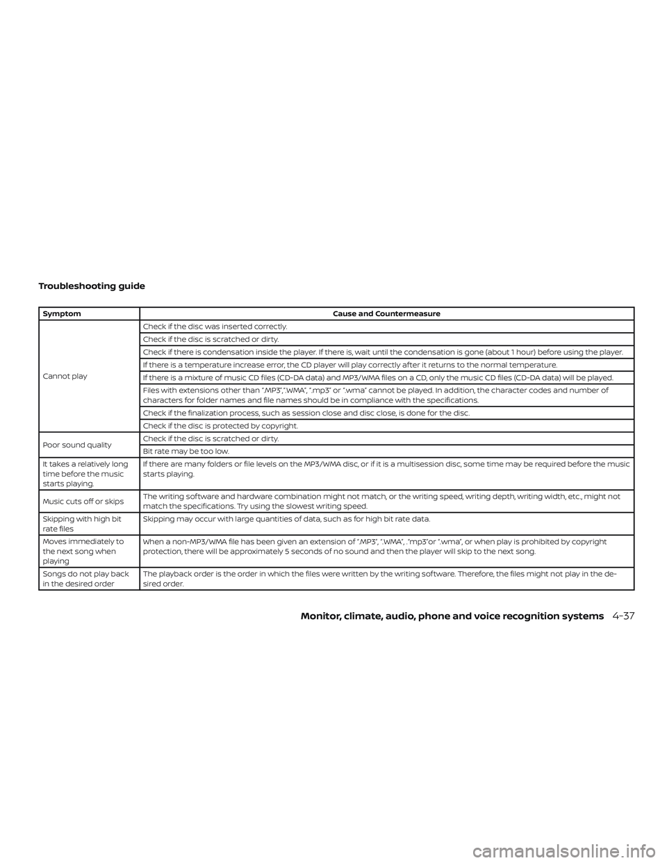 NISSAN FRONTIER 2018  Owner´s Manual Troubleshooting guide
SymptomCause and Countermeasure
Cannot play Check if the disc was inserted correctly.
Check if the disc is scratched or dirty.
Check if there is condensation inside the player. I