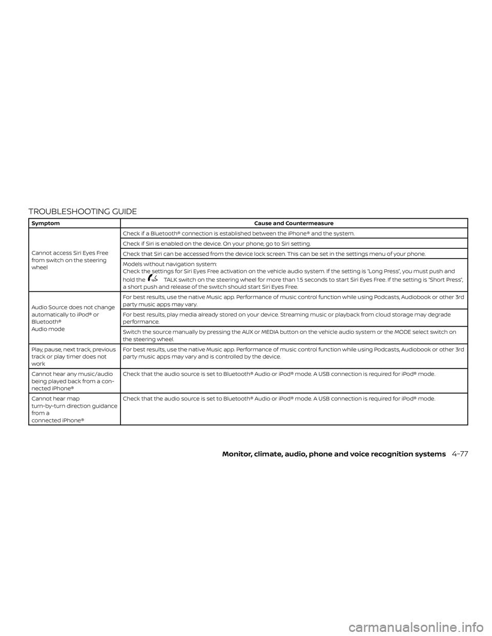 NISSAN FRONTIER 2018 Owner´s Manual TROUBLESHOOTING GUIDE
SymptomCause and Countermeasure
Cannot access Siri Eyes Free
from switch on the steering
wheel Check if a Bluetooth® connection is established between the iPhone® and the syste NISSAN FRONTIER 2018 Owner´s Manual TROUBLESHOOTING GUIDE
SymptomCause and Countermeasure
Cannot access Siri Eyes Free
from switch on the steering
wheel Check if a Bluetooth® connection is established between the iPhone® and the syste