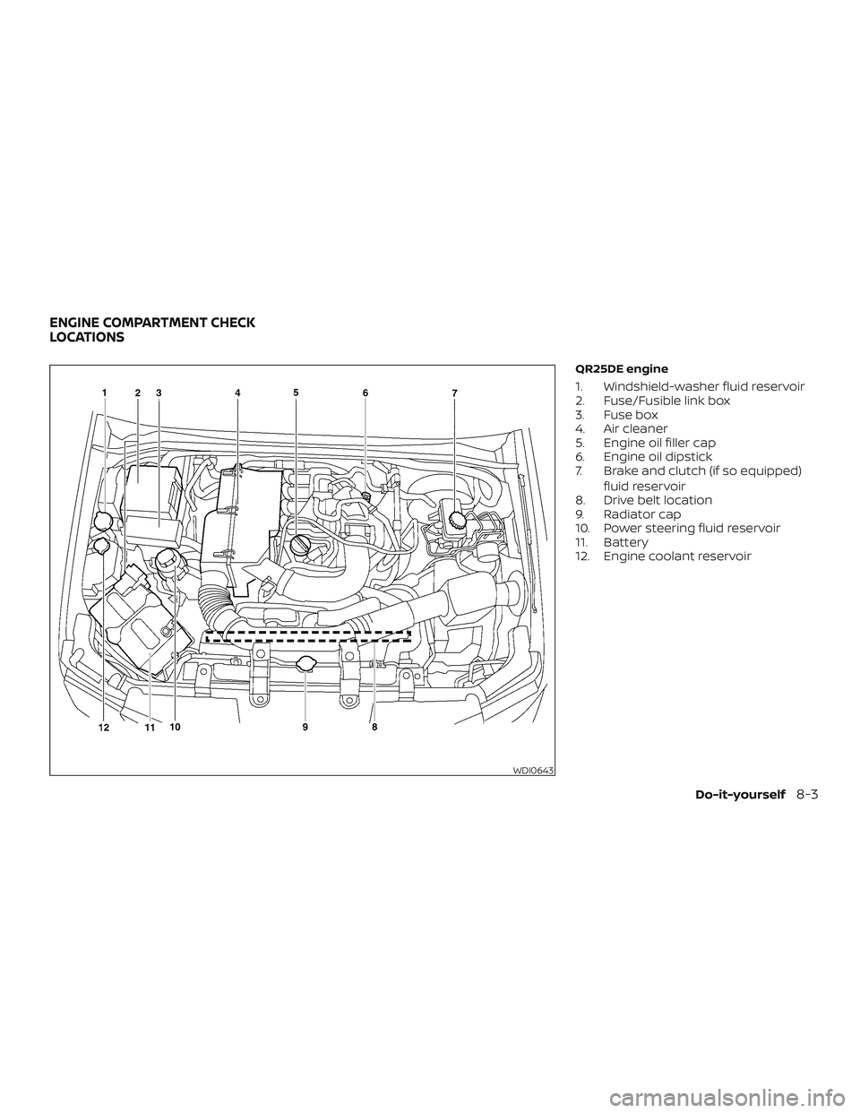 NISSAN FRONTIER 2018  Owner´s Manual QR25DE engine
1. Windshield-washer fluid reservoir
2. Fuse/Fusible link box
3. Fuse box
4. Air cleaner
5. Engine oil filler cap
6. Engine oil dipstick
7. Brake and clutch (if so equipped)fluid reservo