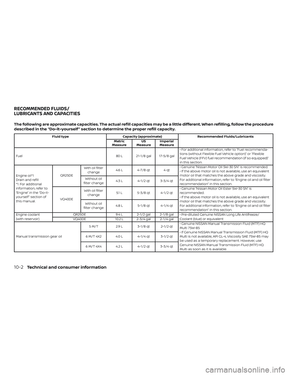 NISSAN FRONTIER 2018 Owner´s Manual The following are approximate capacities. The actual refill capacities may be a little different. When refilling, follow the procedure
described in the “Do-it-yourself ” section to determine the p NISSAN FRONTIER 2018 Owner´s Manual The following are approximate capacities. The actual refill capacities may be a little different. When refilling, follow the procedure
described in the “Do-it-yourself ” section to determine the p