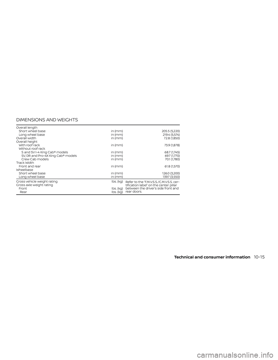 NISSAN FRONTIER 2018 Owner´s Manual DIMENSIONS AND WEIGHTS
Overall lengthShort wheel base in (mm)205.5 (5,220)
Long wheel base in (mm)219.4 (5,574)
Overall width in (mm)72.8 (1,850)
Overall height With roof rack in (mm)73.9 (1,878)
With NISSAN FRONTIER 2018 Owner´s Manual DIMENSIONS AND WEIGHTS
Overall lengthShort wheel base in (mm)205.5 (5,220)
Long wheel base in (mm)219.4 (5,574)
Overall width in (mm)72.8 (1,850)
Overall height With roof rack in (mm)73.9 (1,878)
With