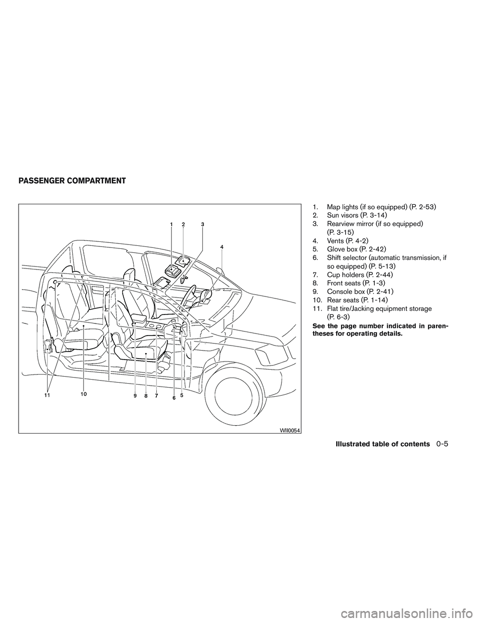 NISSAN FRONTIER 2012  Owner´s Manual 1. Map lights (if so equipped) (P. 2-53)
2. Sun visors (P. 3-14)
3. Rearview mirror (if so equipped)(P. 3-15)
4. Vents (P. 4-2)
5. Glove box (P. 2-42)
6. Shift selector (automatic transmission, if
so 