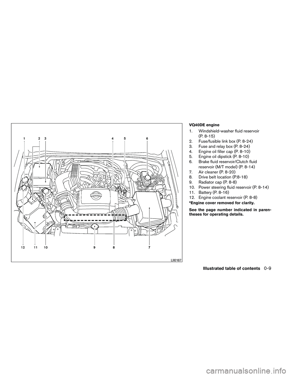 NISSAN FRONTIER 2012  Owner´s Manual VQ40DE engine
1. Windshield-washer fluid reservoir(P. 8-15)
2. Fuse/fusible link box (P. 8-24)
3. Fuse and relay box (P. 8-24)
4. Engine oil filler cap (P. 8-10)
5. Engine oil dipstick (P. 8-10)
6. Br