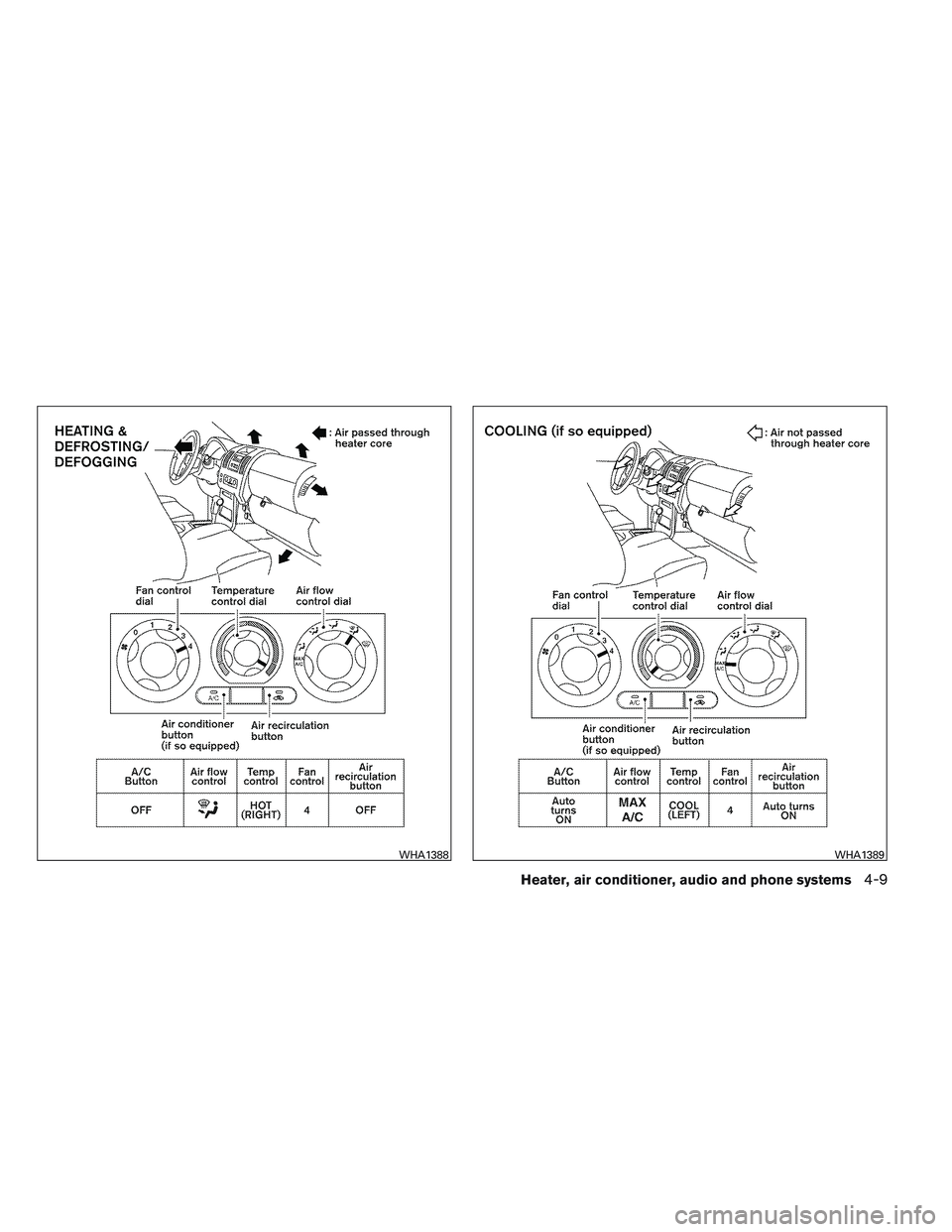 NISSAN FRONTIER 2012  Owner´s Manual WHA1388WHA1389
Heater, air conditioner, audio and phone systems4-9 