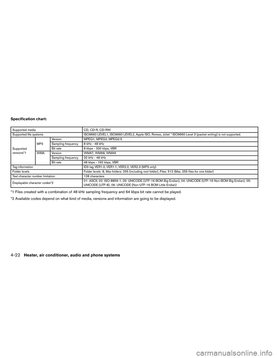 NISSAN FRONTIER 2012  Owner´s Manual Specification chart:
Supported mediaCD, CD-R, CD-RW
Supported file systems ISO9660 LEVEL1, ISO9660 LEVEL2, Apple ISO, Romeo, Joliet * ISO9660 Level 3 (packet writing) is not supported.
Supported
versi