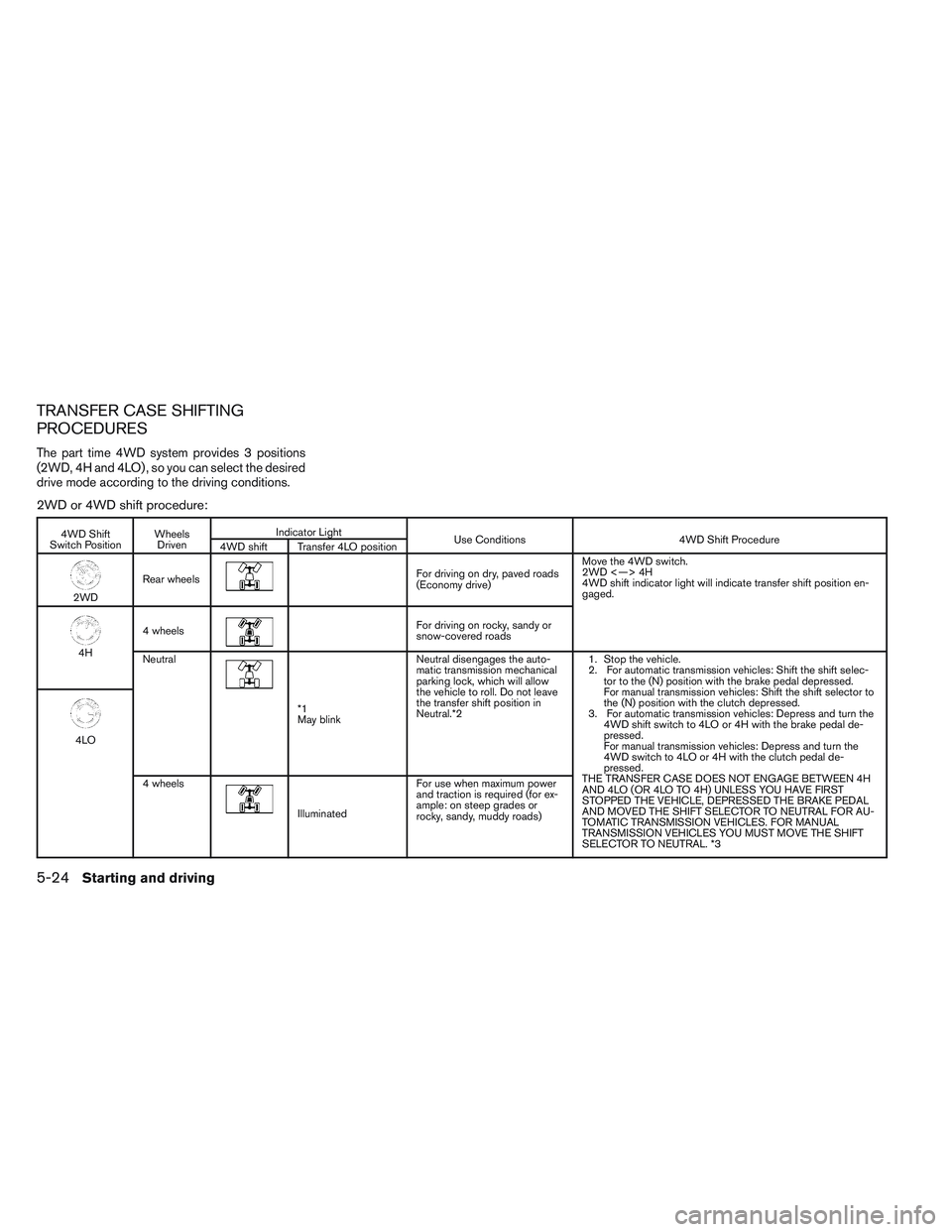 NISSAN FRONTIER 2012 Owner´s Manual TRANSFER CASE SHIFTING
PROCEDURES
The part time 4WD system provides 3 positions
(2WD, 4H and 4LO) , so you can select the desired
drive mode according to the driving conditions.
2WD or 4WD shift proce NISSAN FRONTIER 2012 Owner´s Manual TRANSFER CASE SHIFTING
PROCEDURES
The part time 4WD system provides 3 positions
(2WD, 4H and 4LO) , so you can select the desired
drive mode according to the driving conditions.
2WD or 4WD shift proce
