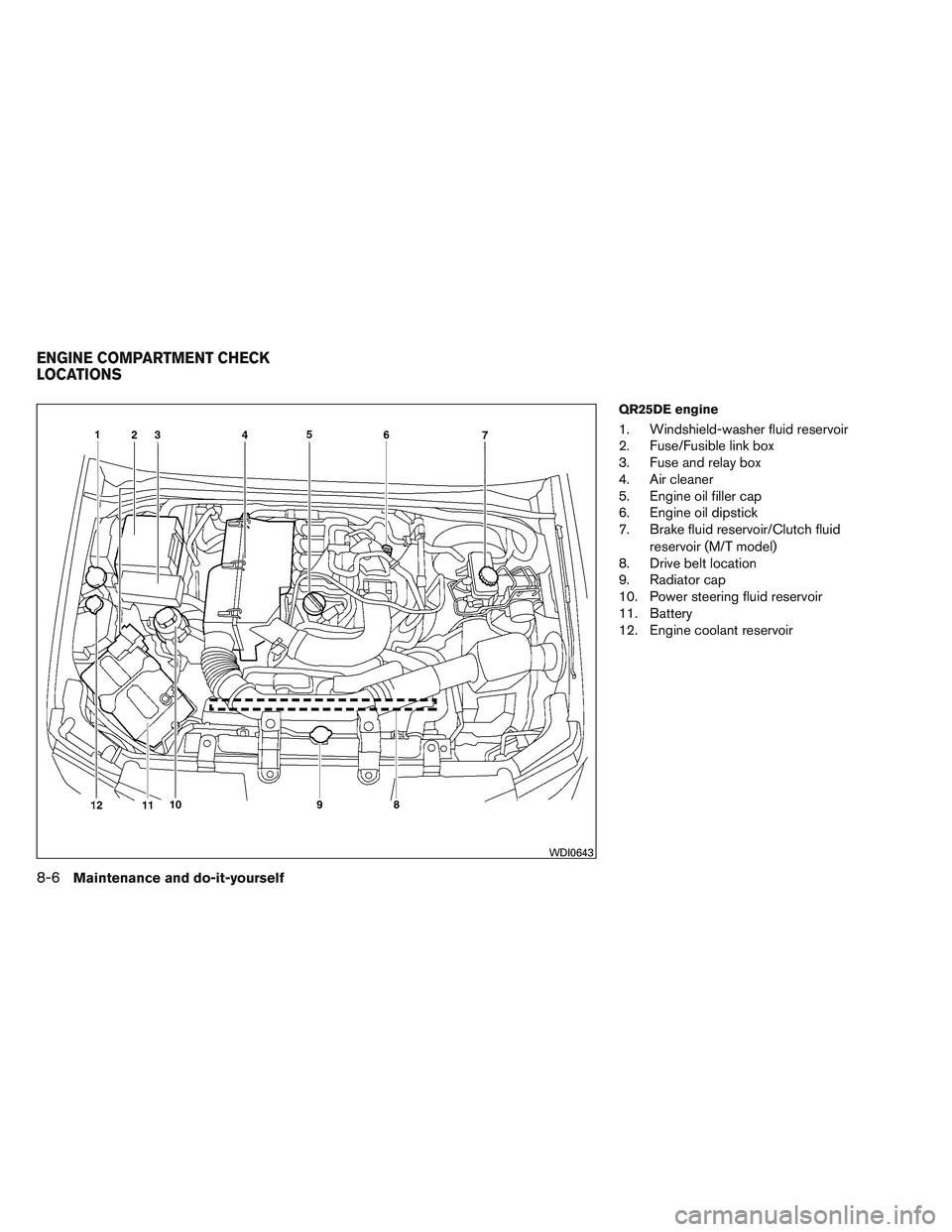 NISSAN FRONTIER 2012  Owner´s Manual QR25DE engine
1. Windshield-washer fluid reservoir
2. Fuse/Fusible link box
3. Fuse and relay box
4. Air cleaner
5. Engine oil filler cap
6. Engine oil dipstick
7. Brake fluid reservoir/Clutch fluidre