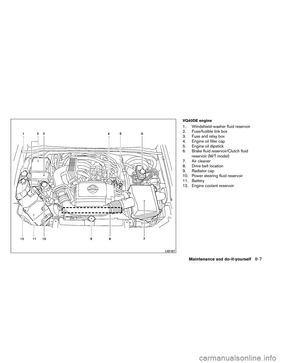 NISSAN FRONTIER 2012  Owner´s Manual VQ40DE engine
1. Windshield-washer fluid reservoir
2. Fuse/fusible link box
3. Fuse and relay box
4. Engine oil filler cap
5. Engine oil dipstick
6. Brake fluid reservoir/Clutch fluidreservoir (M/T mo