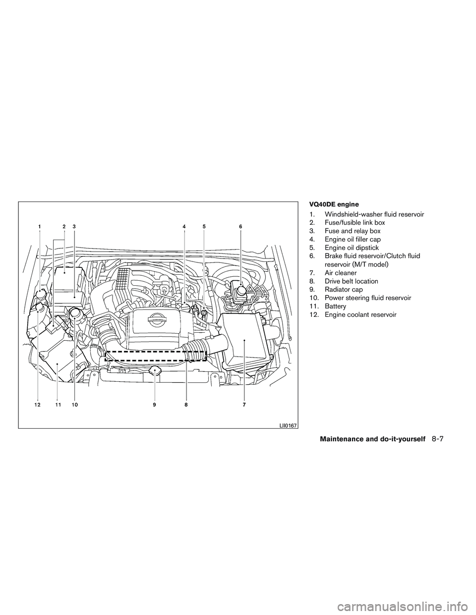 NISSAN FRONTIER 2012  Owner´s Manual VQ40DE engine
1. Windshield-washer fluid reservoir
2. Fuse/fusible link box
3. Fuse and relay box
4. Engine oil filler cap
5. Engine oil dipstick
6. Brake fluid reservoir/Clutch fluidreservoir (M/T mo