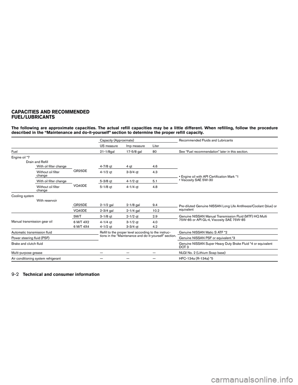 NISSAN FRONTIER 2012  Owner´s Manual The following are approximate capacities. The actual refill capacities may be a little different. When refilling, follow the procedure
described in the “Maintenance and do-it-yourself” section to 