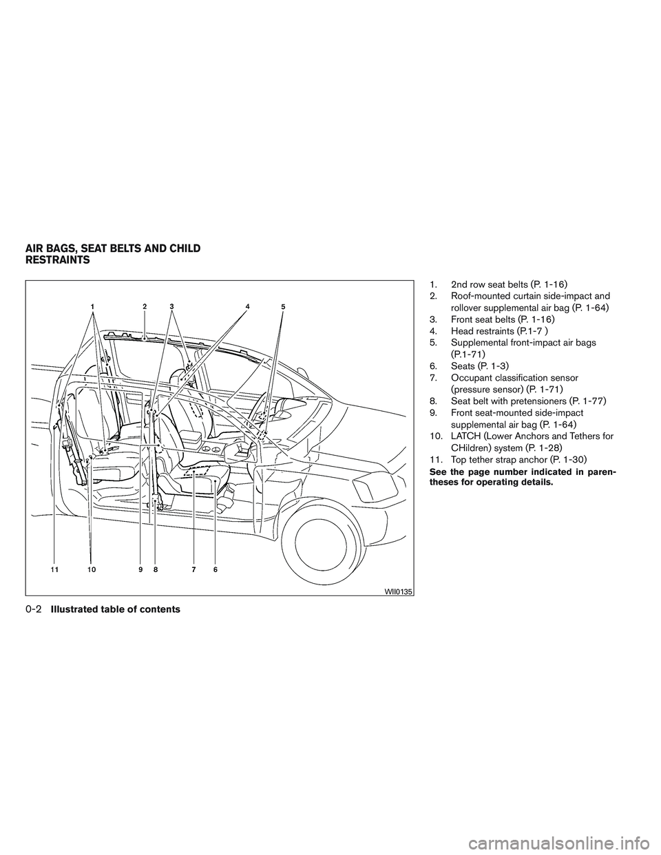 NISSAN FRONTIER 2012  Owner´s Manual 1. 2nd row seat belts (P. 1-16)
2. Roof-mounted curtain side-impact androllover supplemental air bag (P. 1-64)
3. Front seat belts (P. 1-16)
4. Head restraints (P.1-7 )
5. Supplemental front-impact ai