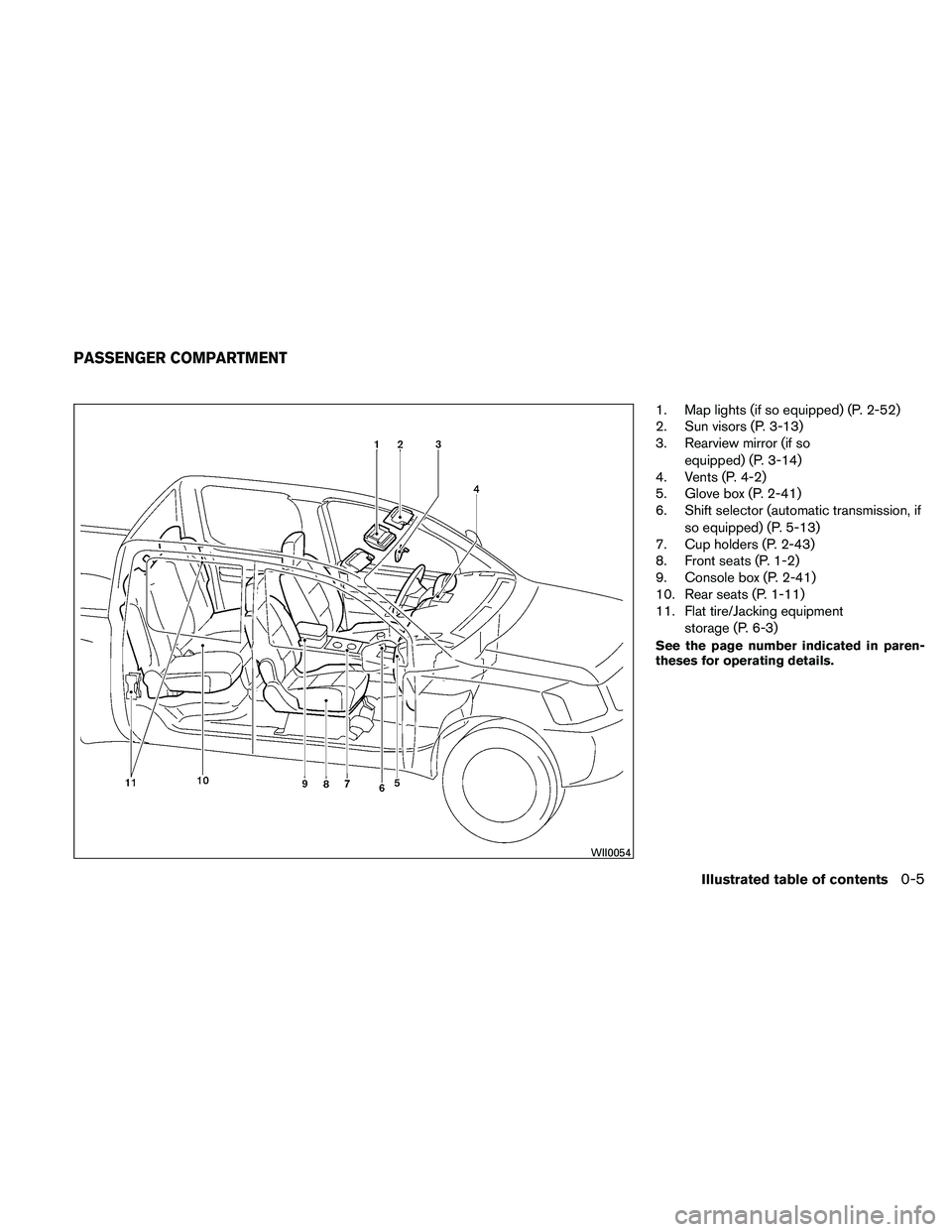 NISSAN FRONTIER 2011  Owner´s Manual 1. Map lights (if so equipped) (P. 2-52)
2. Sun visors (P. 3-13)
3. Rearview mirror (if soequipped) (P. 3-14)
4. Vents (P. 4-2)
5. Glove box (P. 2-41)
6. Shift selector (automatic transmission, if
so 