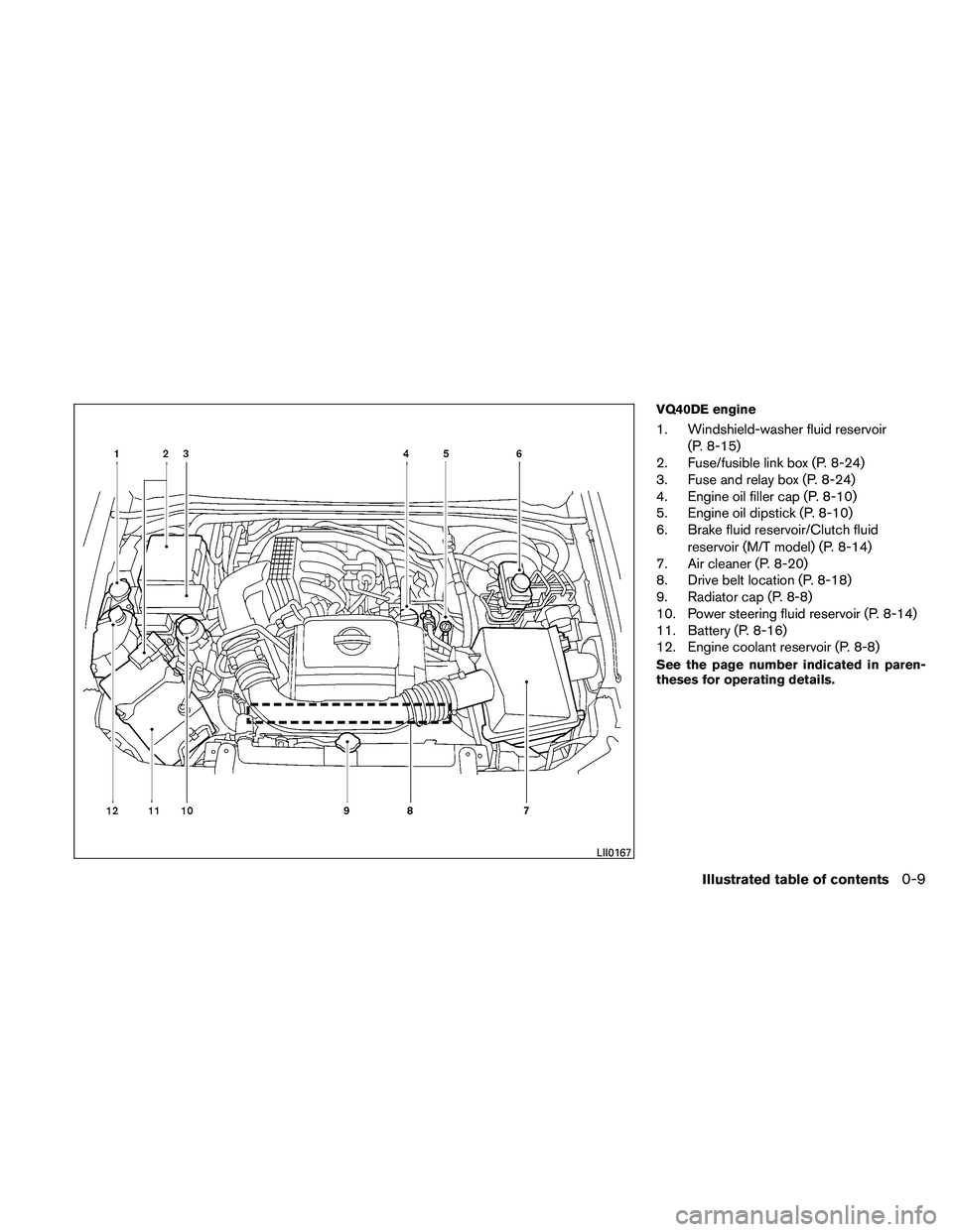 NISSAN FRONTIER 2011  Owner´s Manual VQ40DE engine
1. Windshield-washer fluid reservoir(P. 8-15)
2. Fuse/fusible link box (P. 8-24)
3. Fuse and relay box (P. 8-24)
4. Engine oil filler cap (P. 8-10)
5. Engine oil dipstick (P. 8-10)
6. Br