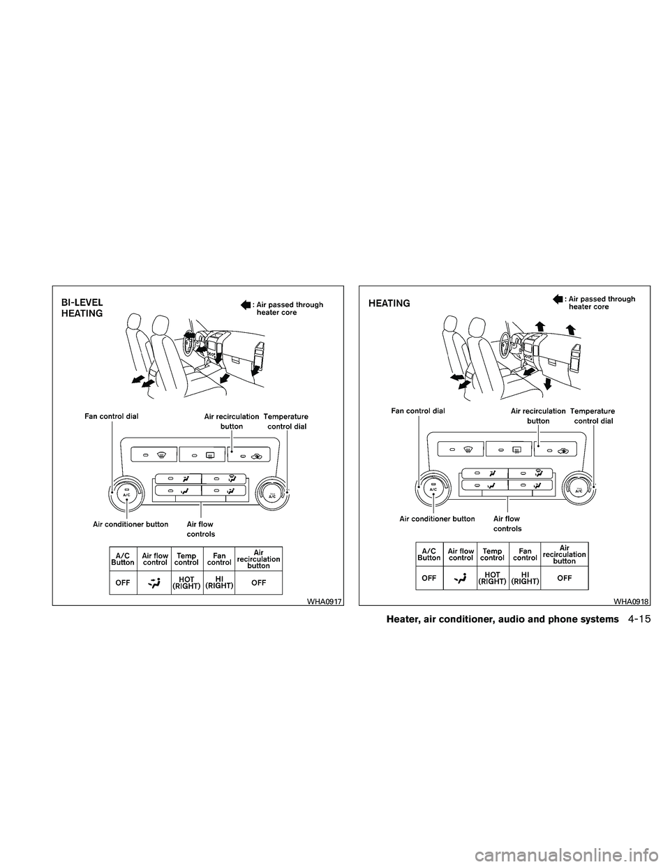 NISSAN FRONTIER 2011 Owner´s Manual WHA0917WHA0918
Heater, air conditioner, audio and phone systems4-15 NISSAN FRONTIER 2011 Owner´s Manual WHA0917WHA0918
Heater, air conditioner, audio and phone systems4-15