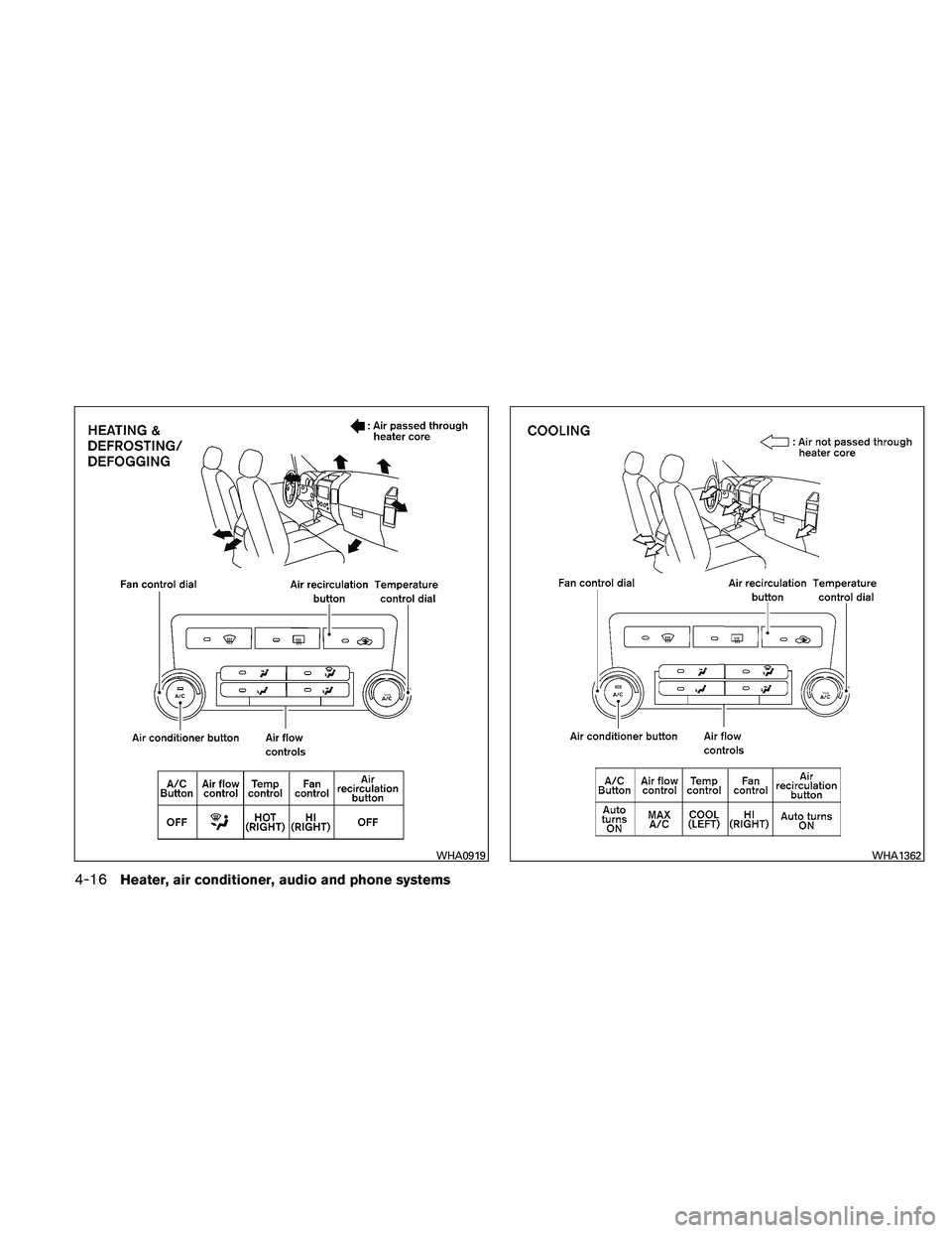 NISSAN FRONTIER 2011 Owner´s Manual WHA0919WHA1362
4-16Heater, air conditioner, audio and phone systems NISSAN FRONTIER 2011 Owner´s Manual WHA0919WHA1362
4-16Heater, air conditioner, audio and phone systems