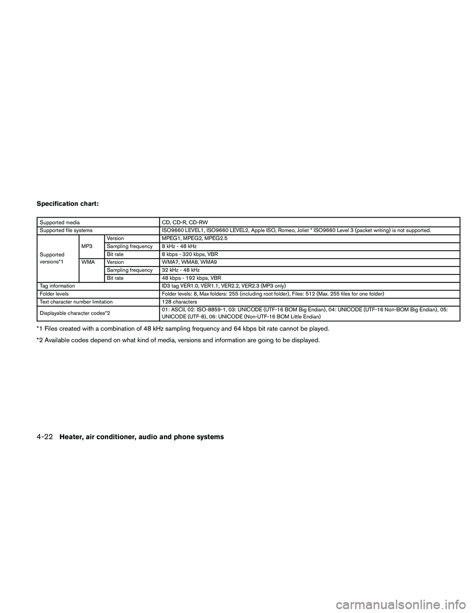 NISSAN FRONTIER 2011 Owner´s Manual Specification chart:
Supported mediaCD, CD-R, CD-RW
Supported file systems ISO9660 LEVEL1, ISO9660 LEVEL2, Apple ISO, Romeo, Joliet * ISO9660 Level 3 (packet writing) is not supported.
Supported
versi NISSAN FRONTIER 2011 Owner´s Manual Specification chart:
Supported mediaCD, CD-R, CD-RW
Supported file systems ISO9660 LEVEL1, ISO9660 LEVEL2, Apple ISO, Romeo, Joliet * ISO9660 Level 3 (packet writing) is not supported.
Supported
versi
