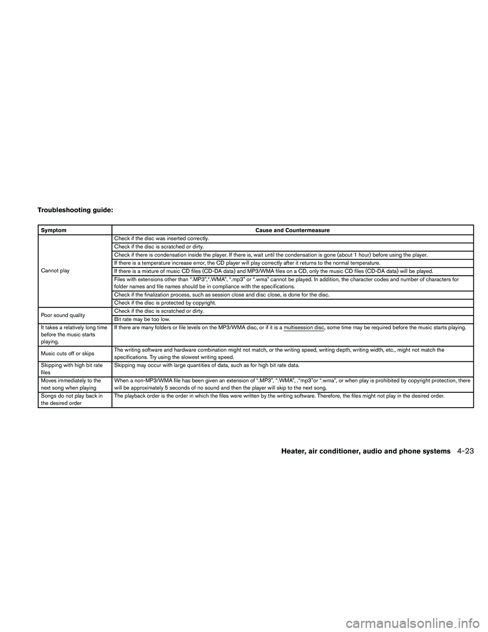 NISSAN FRONTIER 2011 Owner´s Manual Troubleshooting guide:
SymptomCause and Countermeasure
Cannot play Check if the disc was inserted correctly.
Check if the disc is scratched or dirty.
Check if there is condensation inside the player. NISSAN FRONTIER 2011 Owner´s Manual Troubleshooting guide:
SymptomCause and Countermeasure
Cannot play Check if the disc was inserted correctly.
Check if the disc is scratched or dirty.
Check if there is condensation inside the player.