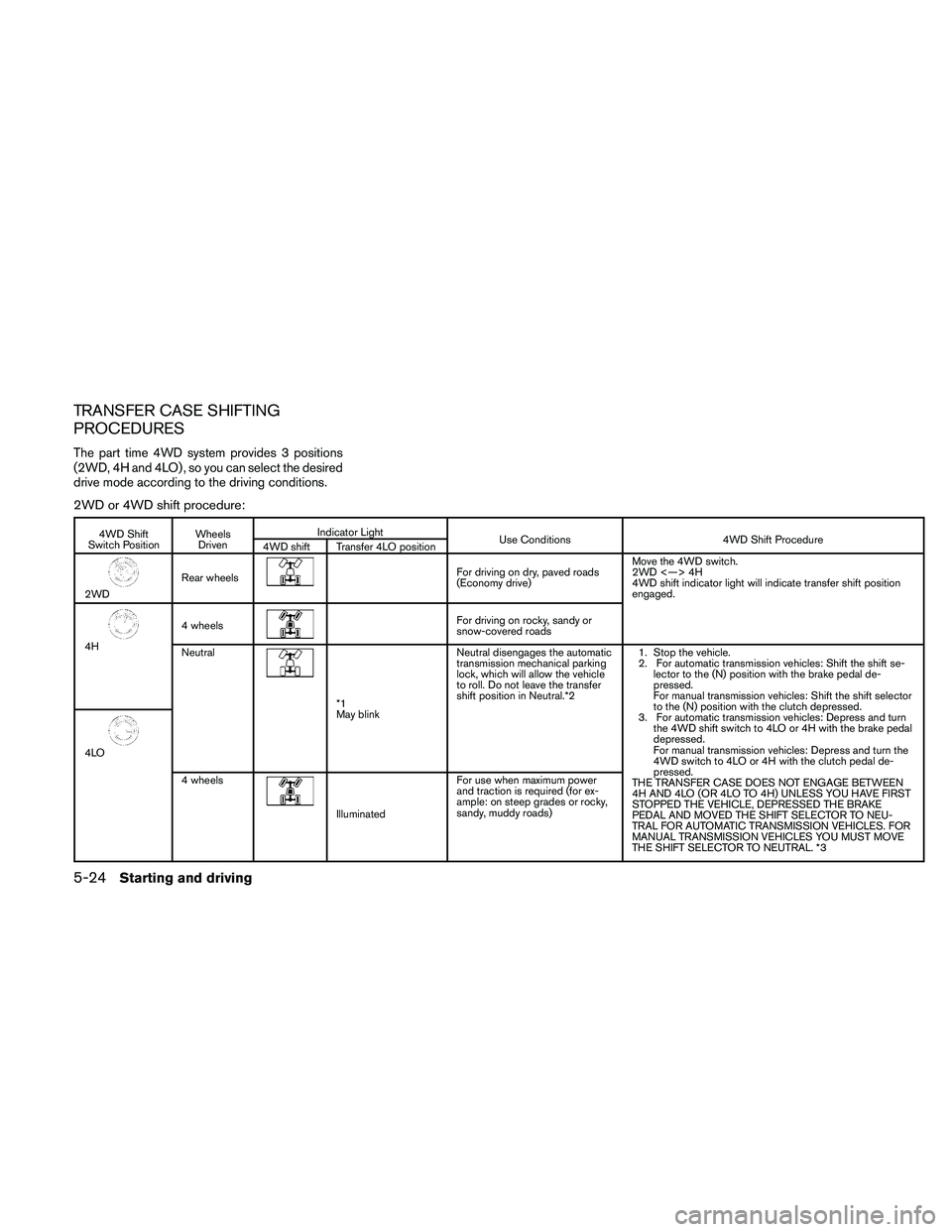 NISSAN FRONTIER 2011  Owner´s Manual TRANSFER CASE SHIFTING
PROCEDURES
The part time 4WD system provides 3 positions
(2WD, 4H and 4LO) , so you can select the desired
drive mode according to the driving conditions.
2WD or 4WD shift proce