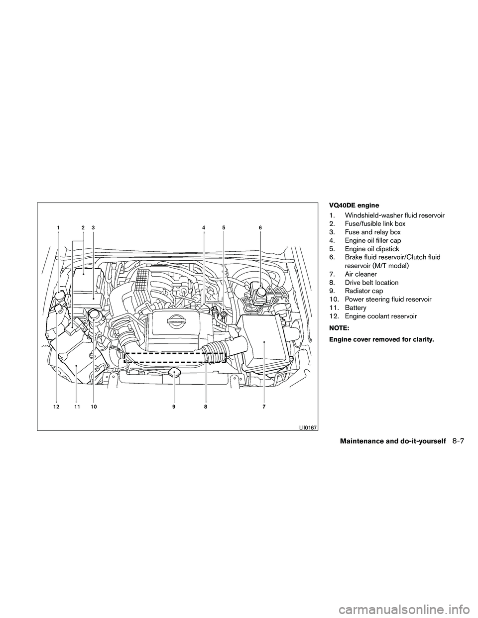 NISSAN FRONTIER 2011  Owner´s Manual VQ40DE engine
1. Windshield-washer fluid reservoir
2. Fuse/fusible link box
3. Fuse and relay box
4. Engine oil filler cap
5. Engine oil dipstick
6. Brake fluid reservoir/Clutch fluidreservoir (M/T mo