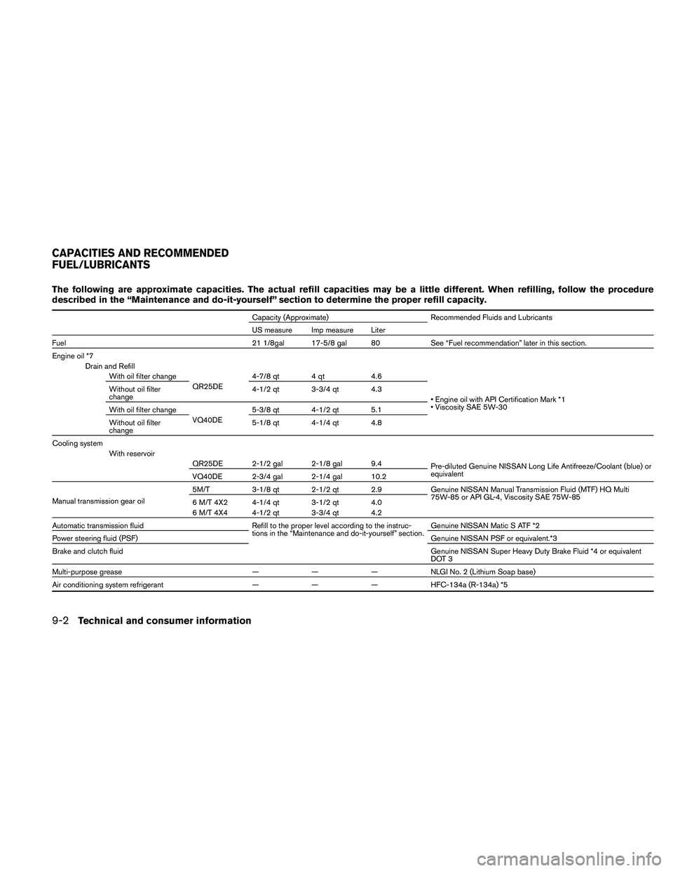 NISSAN FRONTIER 2011  Owner´s Manual The following are approximate capacities. The actual refill capacities may be a little different. When refilling, follow the procedure
described in the “Maintenance and do-it-yourself” section to 