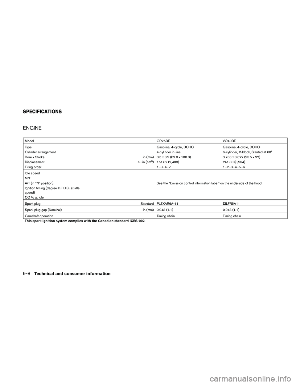NISSAN FRONTIER 2011 Owner´s Manual ENGINE
ModelQR25DE VQ40DE
Type Gasoline, 4-cycle, DOHC Gasoline, 4-cycle, DOHC
Cylinder arrangement 4-cylinder in-line6-cylinder, V-block, Slanted at 60°
Bore x Stroke in (mm) 3.5 x 3.9 (89.0 x 100.0 NISSAN FRONTIER 2011 Owner´s Manual ENGINE
ModelQR25DE VQ40DE
Type Gasoline, 4-cycle, DOHC Gasoline, 4-cycle, DOHC
Cylinder arrangement 4-cylinder in-line6-cylinder, V-block, Slanted at 60°
Bore x Stroke in (mm) 3.5 x 3.9 (89.0 x 100.0