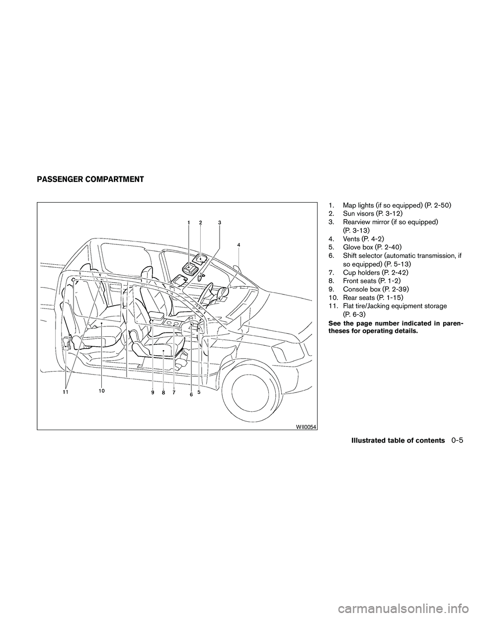 NISSAN FRONTIER 2010  Owner´s Manual 1. Map lights (if so equipped) (P. 2-50)
2. Sun visors (P. 3-12)
3. Rearview mirror (if so equipped)
(P. 3-13)
4. Vents (P. 4-2)
5. Glove box (P. 2-40)
6. Shift selector (automatic transmission, if
so