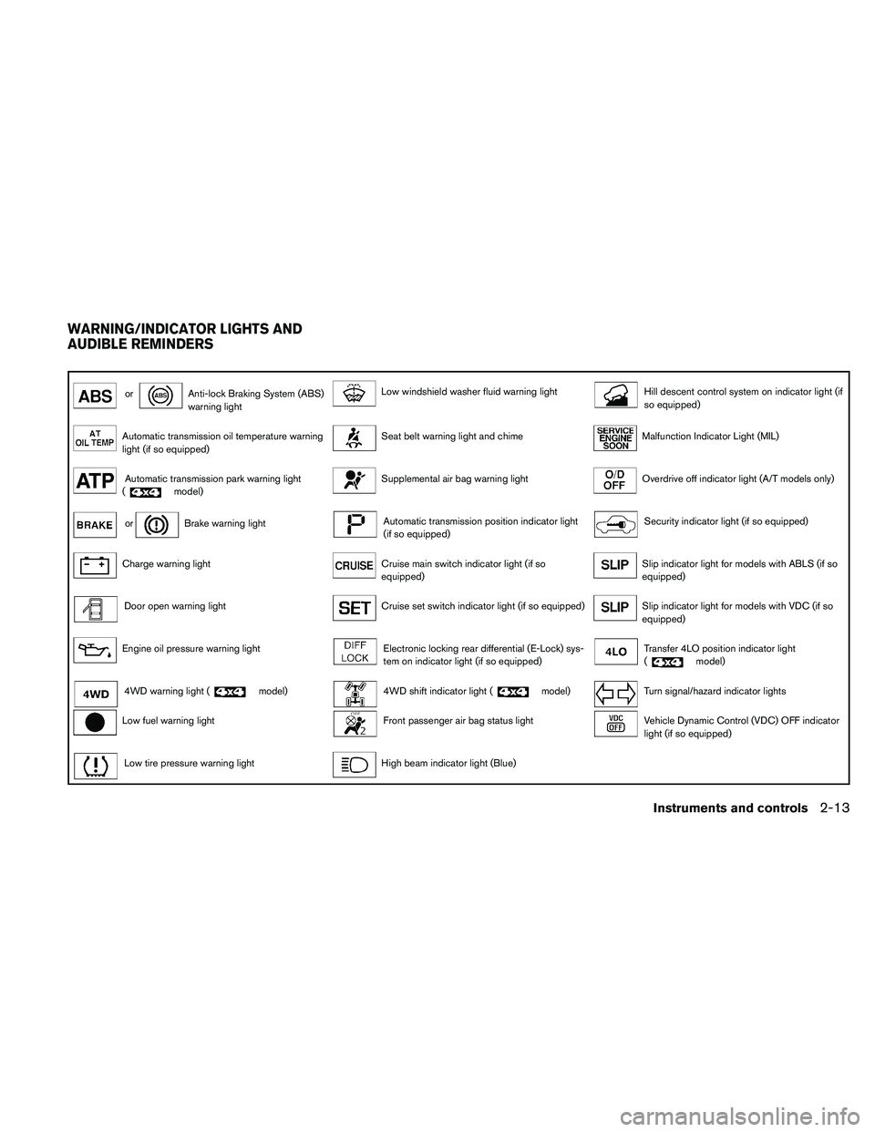 NISSAN FRONTIER 2010  Owner´s Manual orAnti-lock Braking System (ABS)
warning lightLow windshield washer fluid warning lightHill descent control system on indicator light (if
so equipped)
Automatic transmission oil temperature warning
li