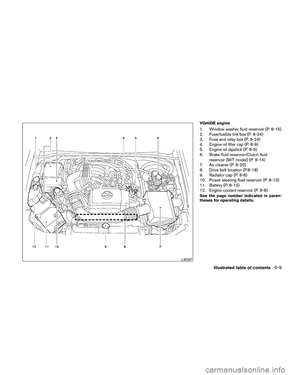 NISSAN FRONTIER 2010  Owner´s Manual VQ40DE engine
1. Window washer fluid reservoir (P. 8-15)
2. Fuse/fusible link box (P. 8-24)
3. Fuse and relay box (P. 8-24)
4. Engine oil filler cap (P. 8-9)
5. Engine oil dipstick (P. 8-9)
6. Brake f