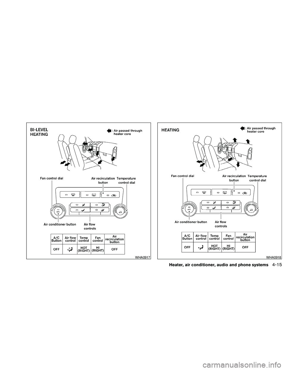 NISSAN FRONTIER 2010  Owner´s Manual WHA0917WHA0918
Heater, air conditioner, audio and phone systems4-15 