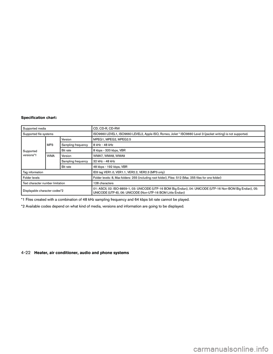 NISSAN FRONTIER 2010  Owner´s Manual Specification chart:
Supported media CD, CD-R, CD-RW
Supported file systems ISO9660 LEVEL1, ISO9660 LEVEL2, Apple ISO, Romeo, Joliet * ISO9660 Level 3 (packet writing) is not supported.
Supported
vers